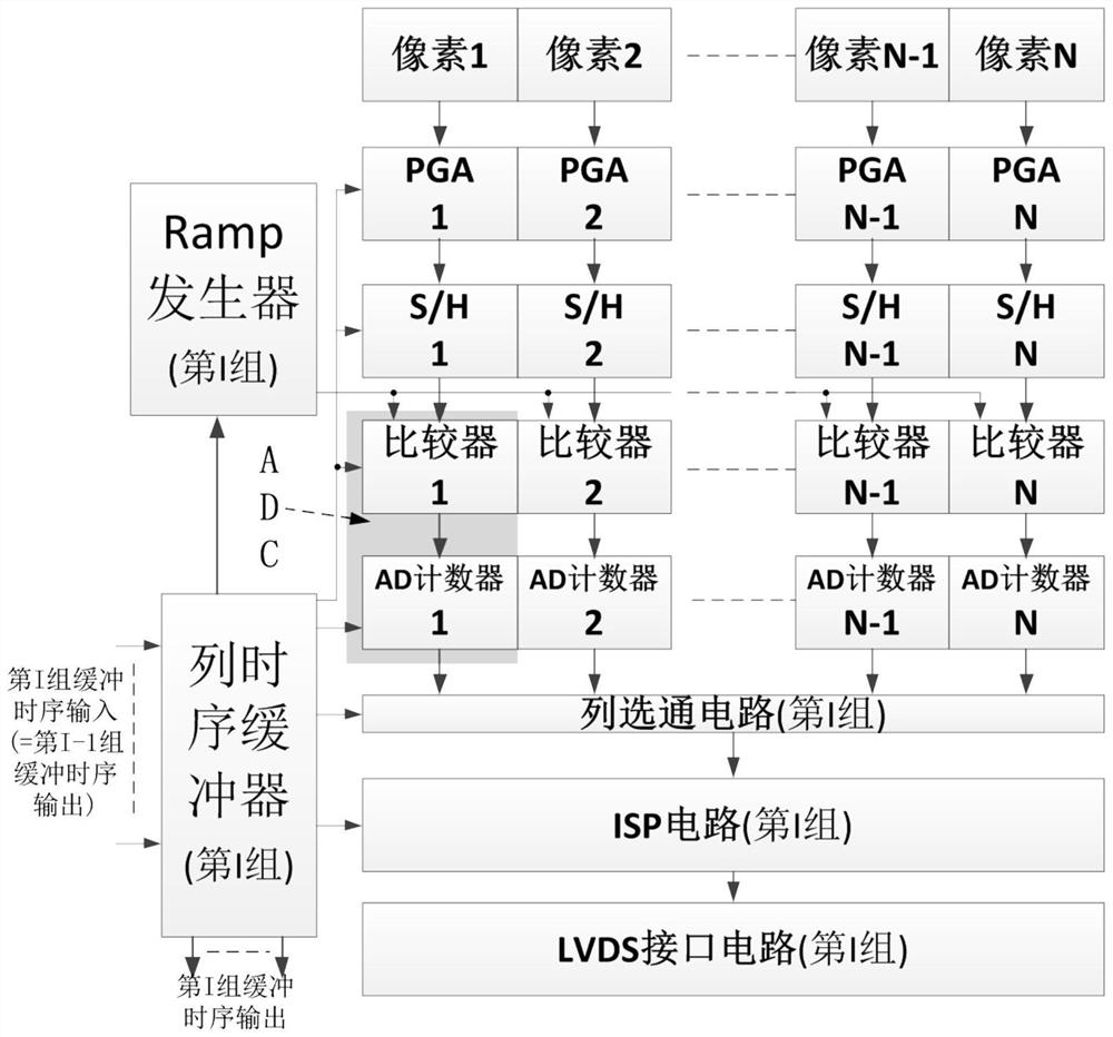 CMOS image sensor capable of improving frame frequency high-speed full-digital data reading