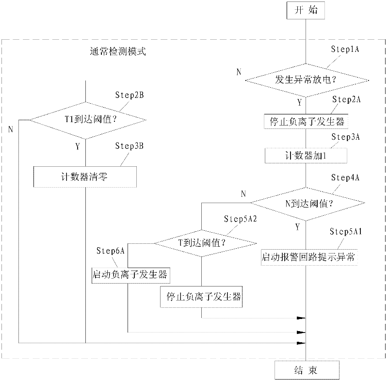 Detection method of abnormal discharge of negative ion generator