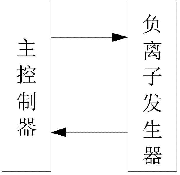 Detection method of abnormal discharge of negative ion generator