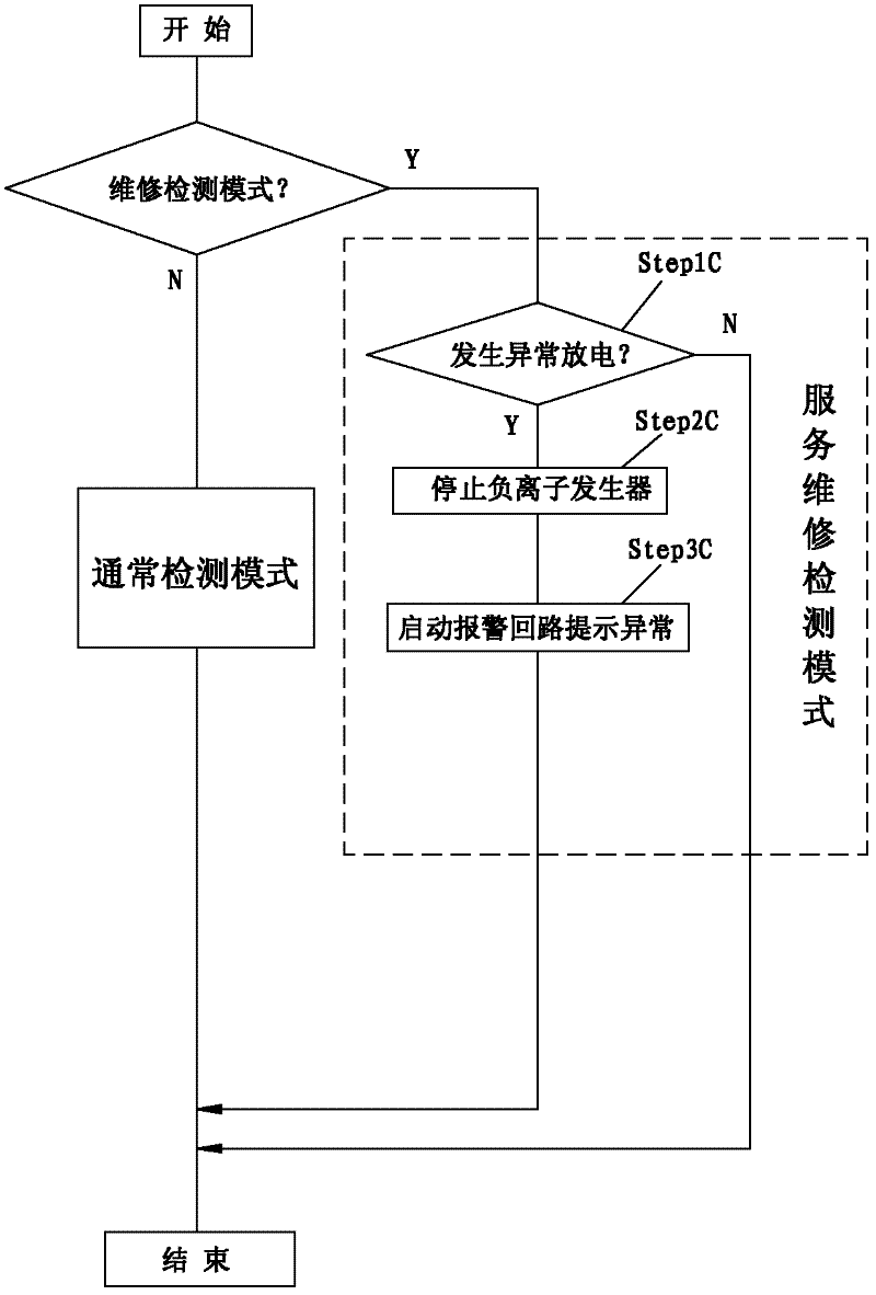 Detection method of abnormal discharge of negative ion generator