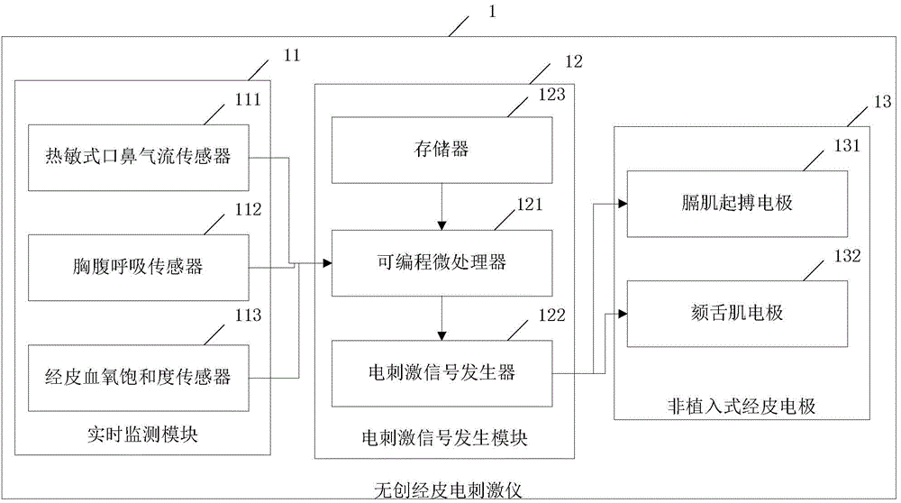 A non-invasive transcutaneous electrical stimulator