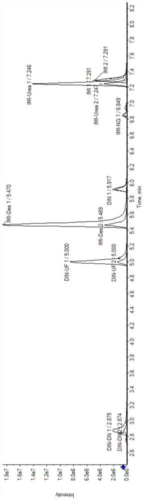 Method for determining imidacloprid, sulfluramid and metabolites thereof