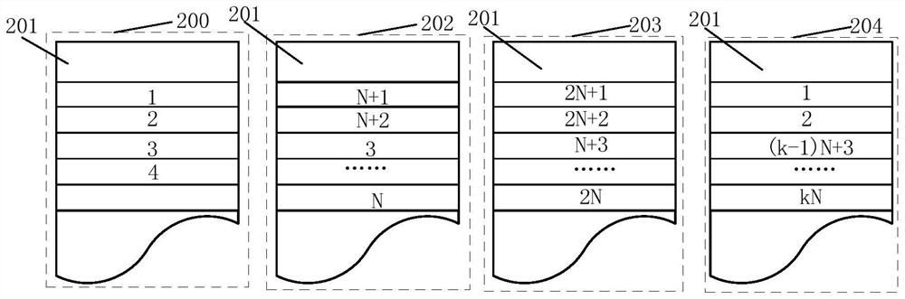 Log storage method and device based on embedded device and processor