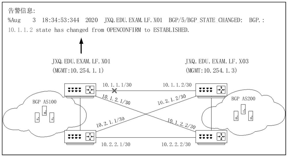 Method for improving BGP peer jitter alarm readability in IP network