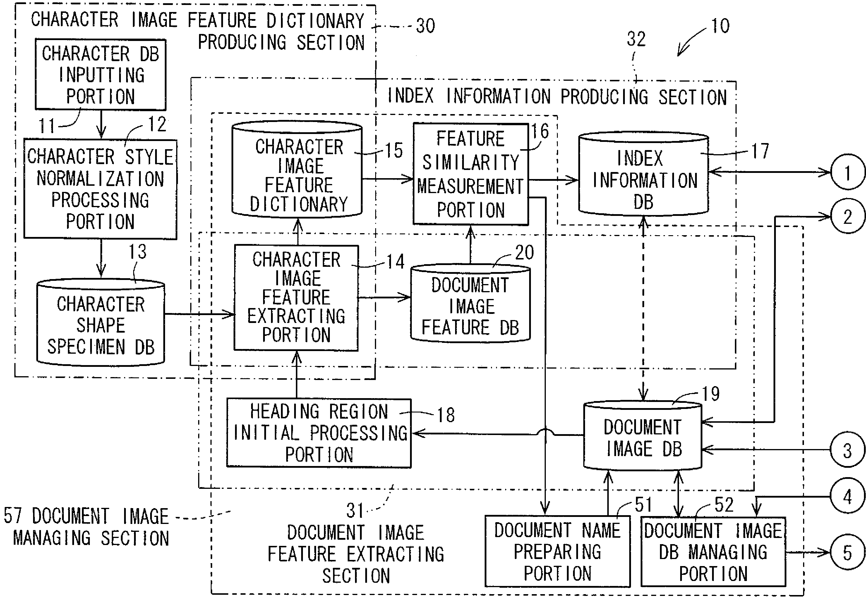 Character image feature dictionary preparation apparatus, document image processing apparatus having the same, character image feature dictionary preparation program, recording medium on which character image feature dictionary preparation program is recorded, document image processing program, and recording medium on which document image processing program is recorded