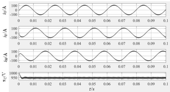 Traction converter DC bus capacitor health assessment method and system