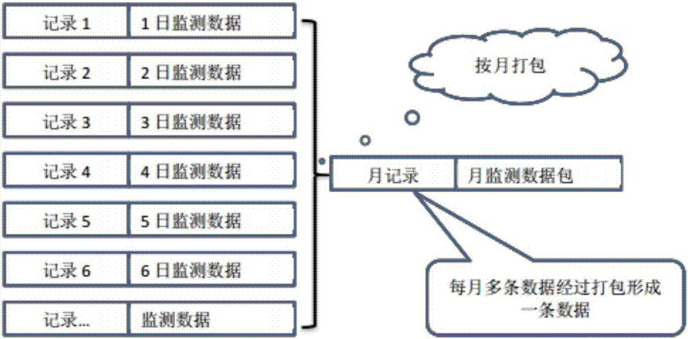 Data processing and analyzing method and system based on power grid state monitoring system