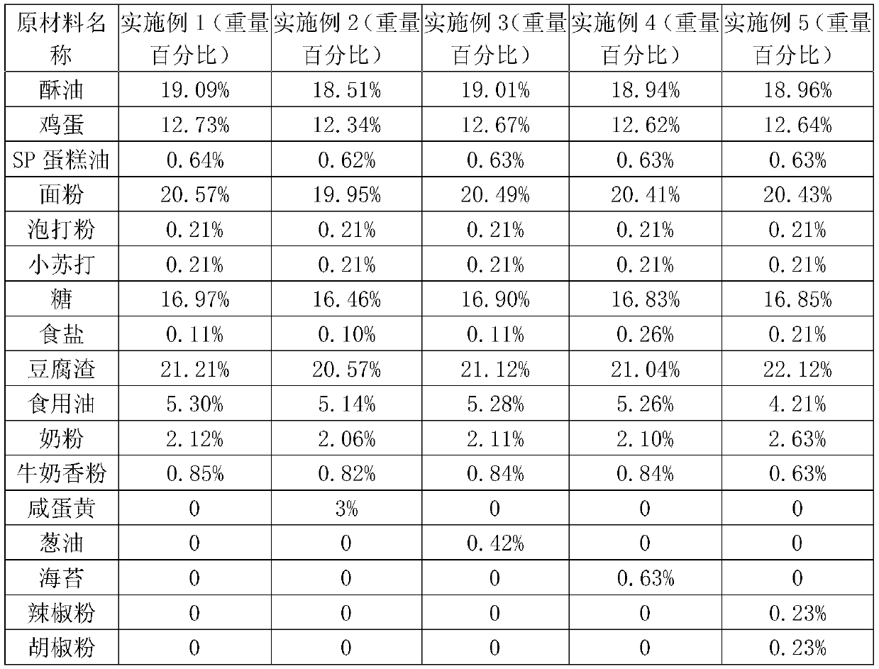 Preparation method and application of bean curd residues