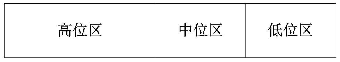 A Method for Generating Sum-Free Collision Integer Matrix for Combining Public Key Fields