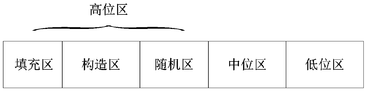 A Method for Generating Sum-Free Collision Integer Matrix for Combining Public Key Fields