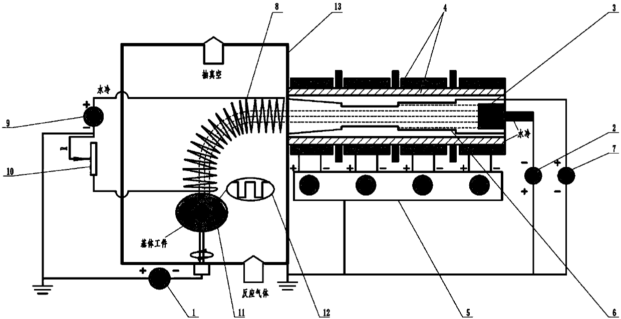 Arc ion plating for composite filtering of combined magnetic field and lined bias conical pipe and stepped pipe