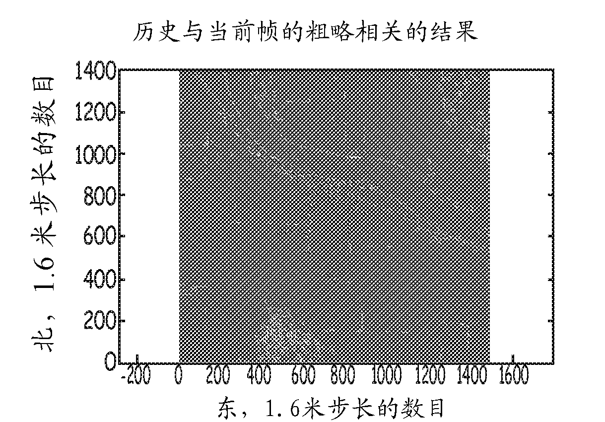 Method of correlating images with terrain elevation maps for navigation