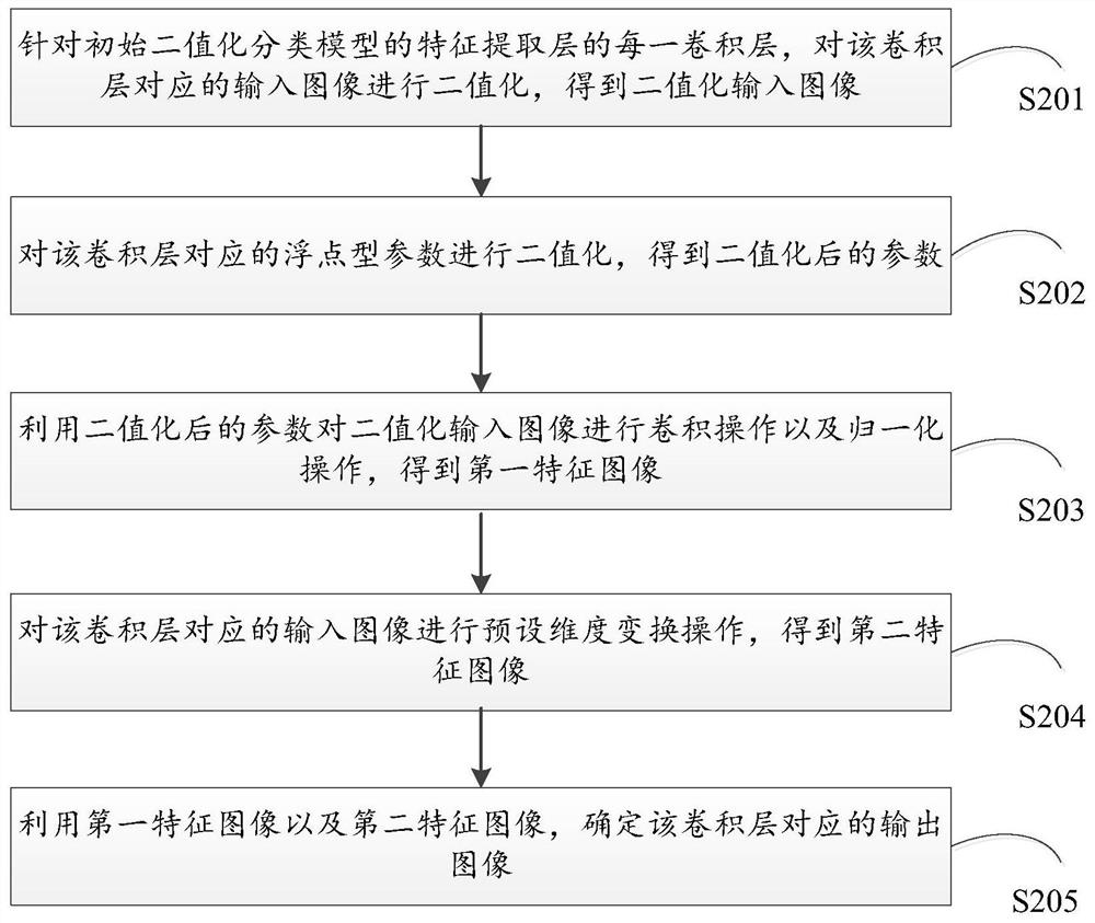 A training method and device for a target classification model