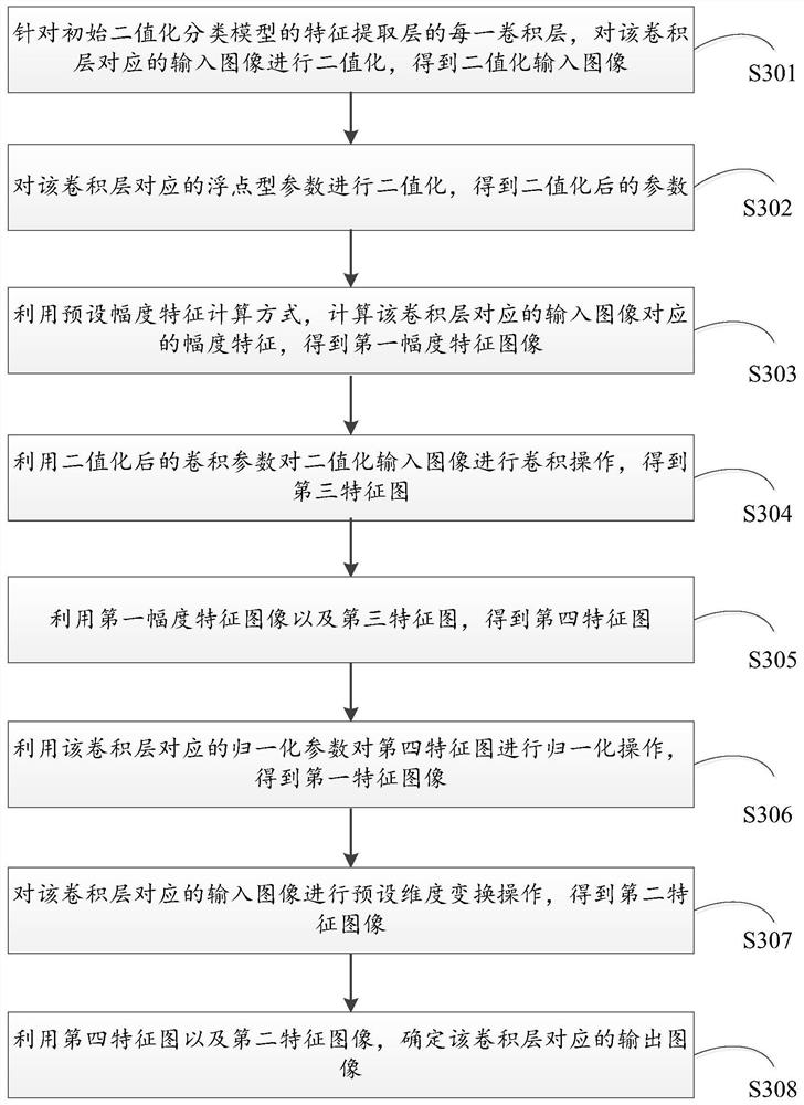 A training method and device for a target classification model