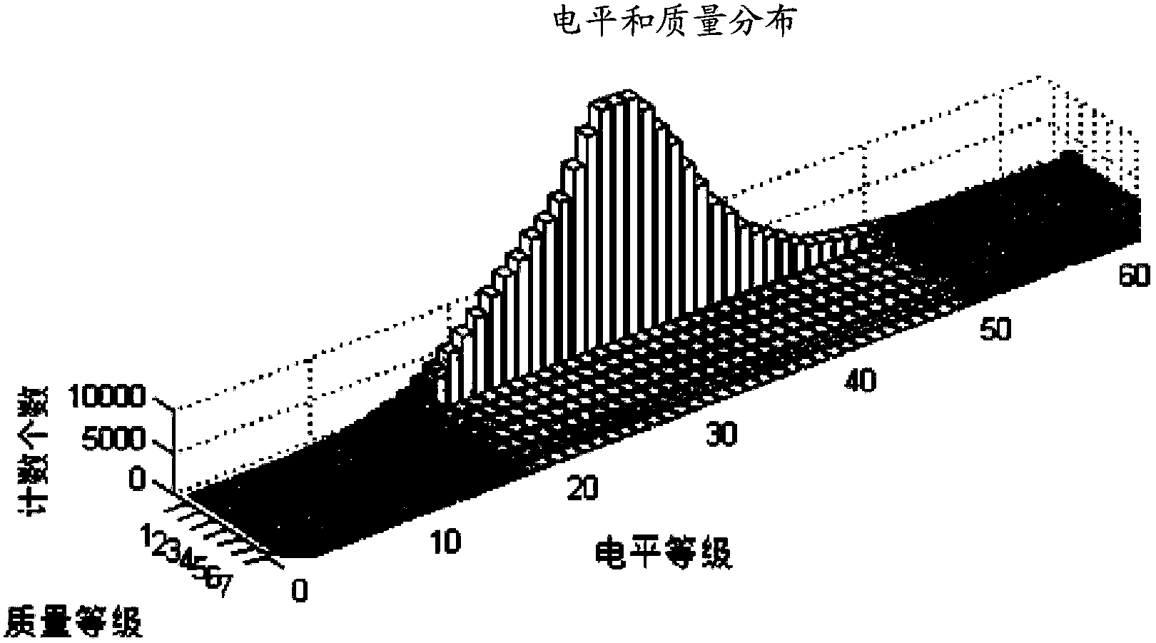 Power control method and device