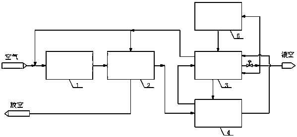 Technological system and technological method for performing cryogenic quick freezing on seafoods by air