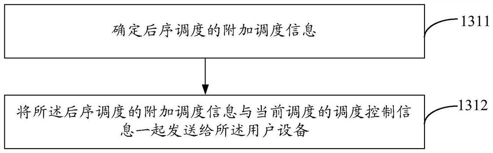 Method and device for transmitting information