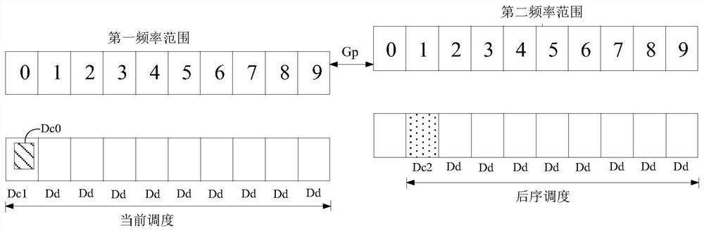 Method and device for transmitting information