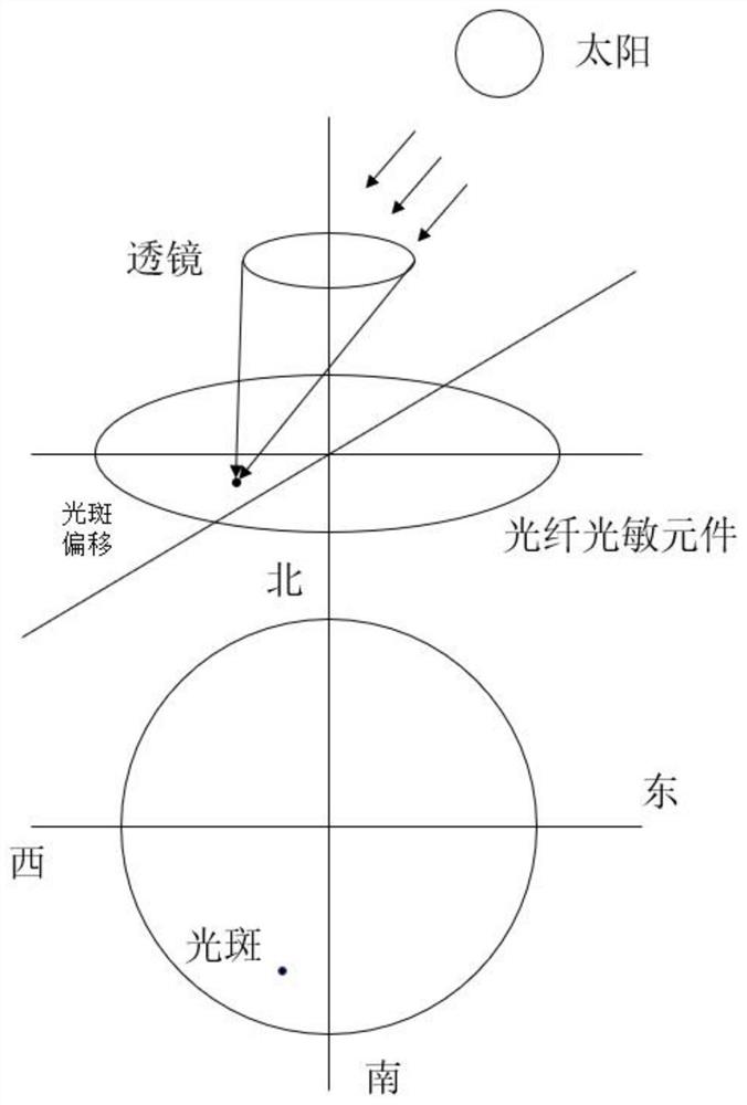 Double-shaft sun tracking system of photovoltaic power generation system and control method thereof