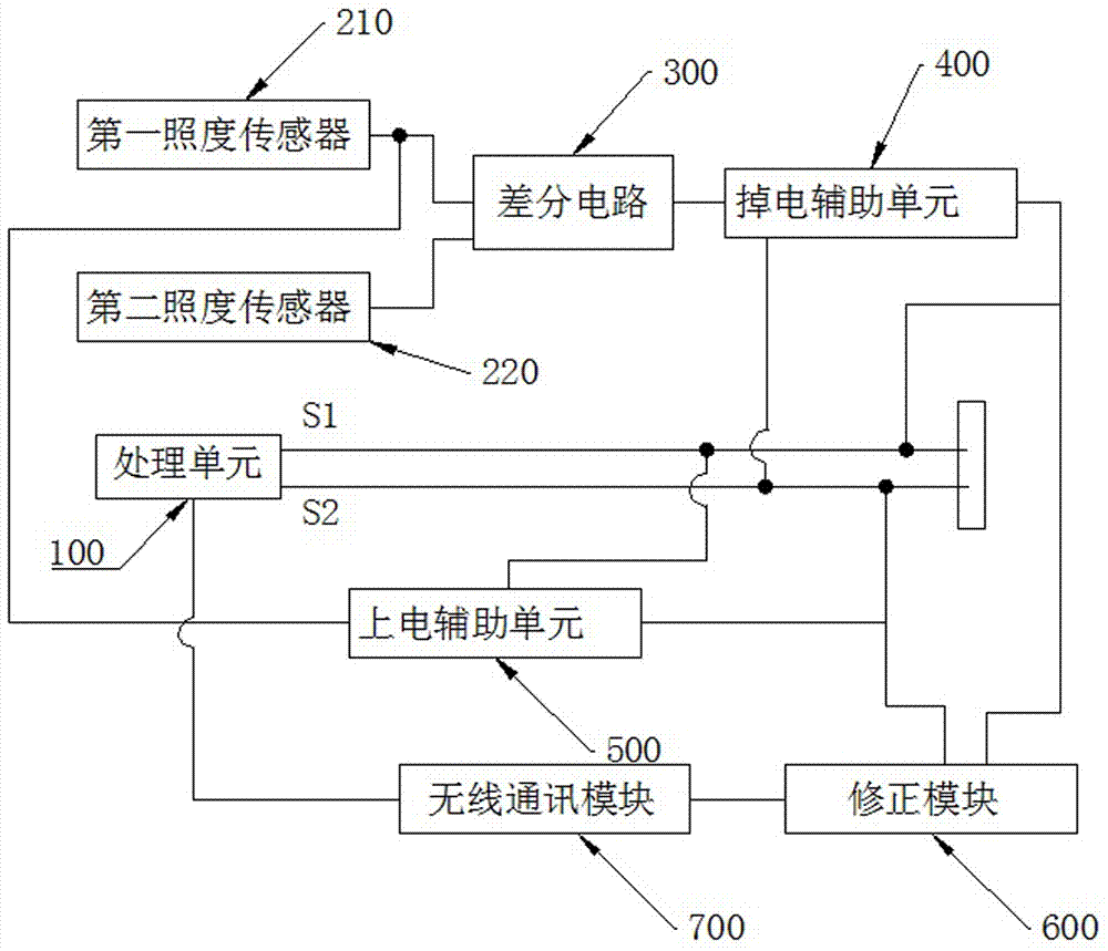 Street lamp time control system based on perpetual calendar