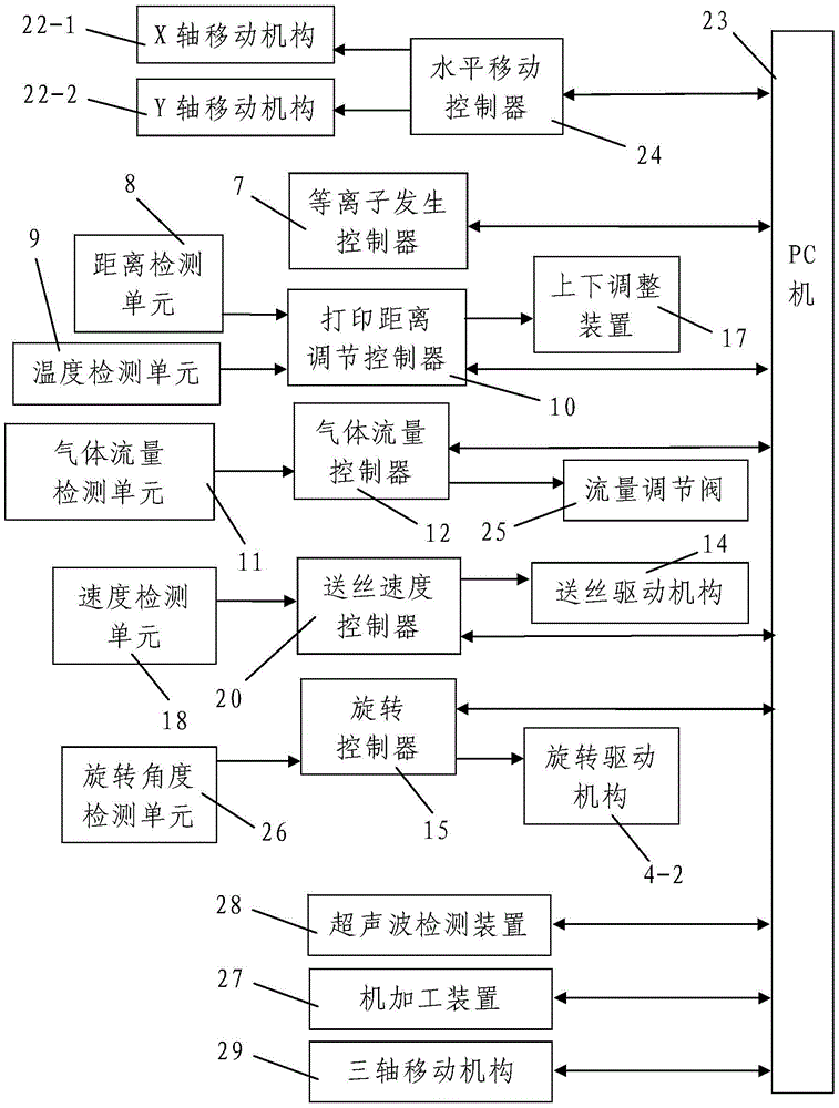 Plasma 3D quick-forming remanufacturing equipment and method for roller