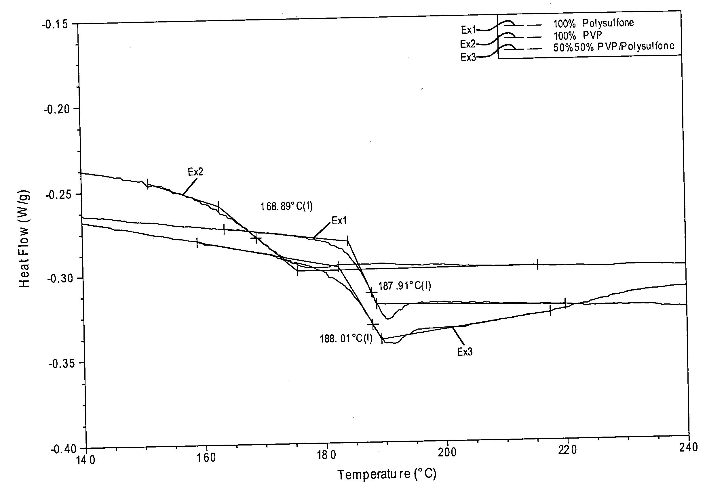 Polysulfone and poly(N-vinyl lactam) polymer alloy and fiber and filter materials made of the alloy