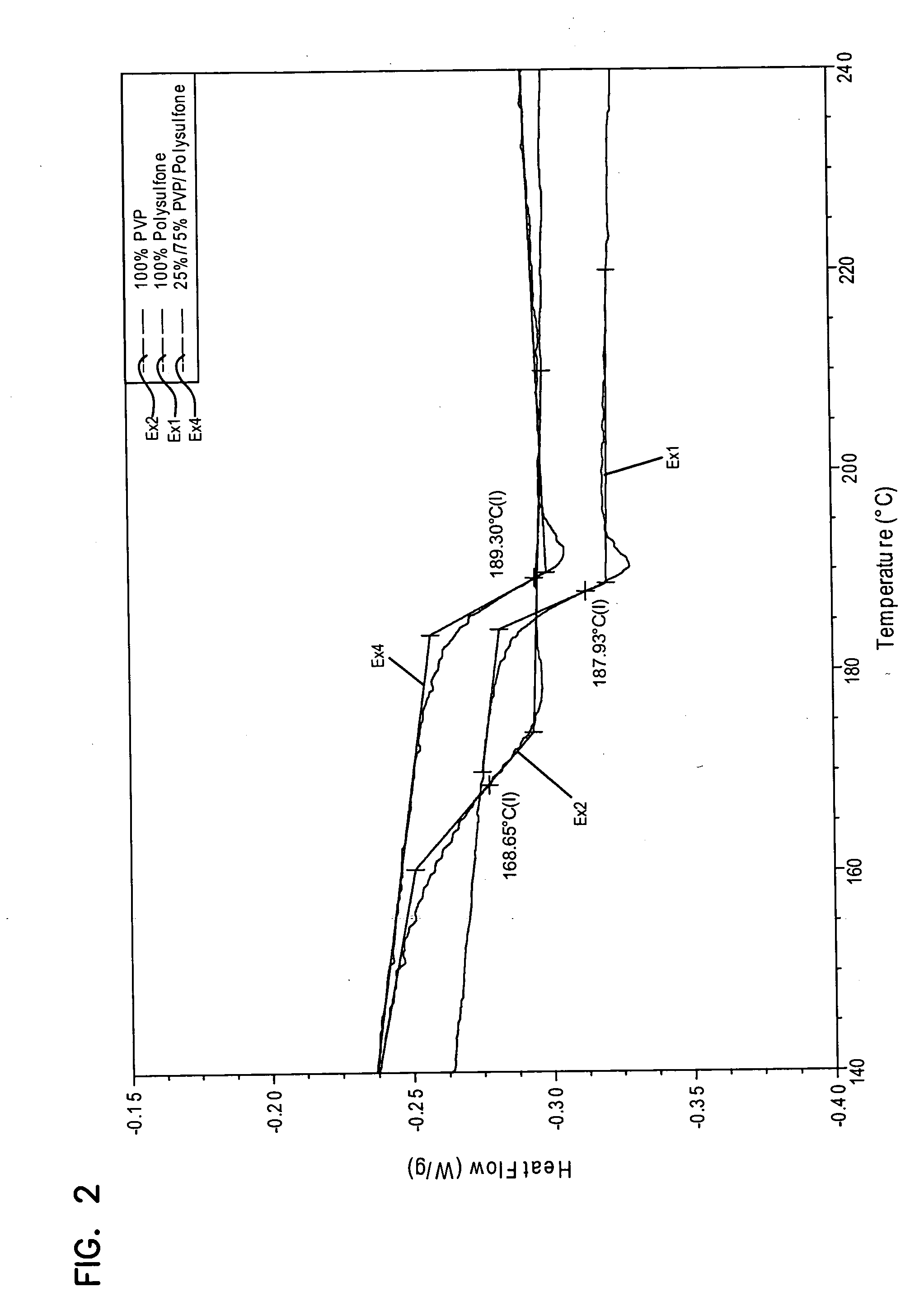 Polysulfone and poly(N-vinyl lactam) polymer alloy and fiber and filter materials made of the alloy