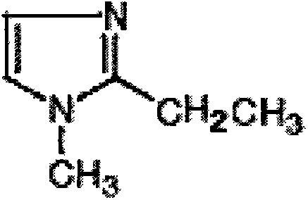 Preparation method of 1-mehtyl-2-ethylimidazole