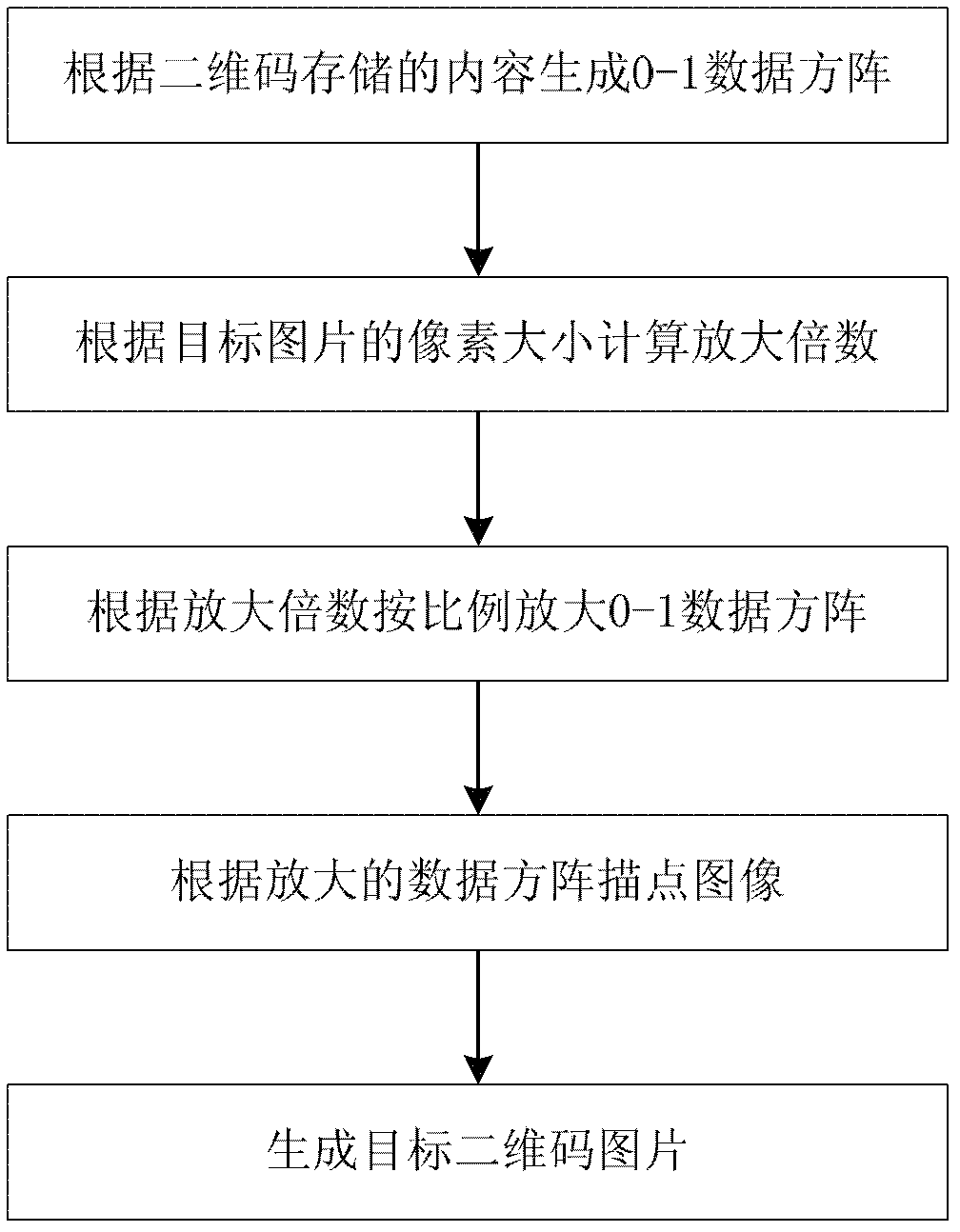 Method and device for generating and recognizing two-dimension code