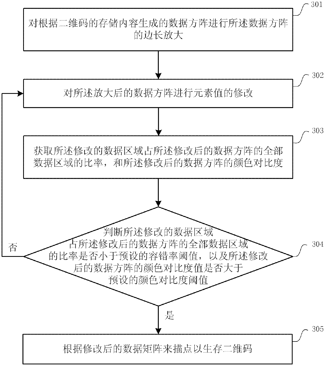 Method and device for generating and recognizing two-dimension code