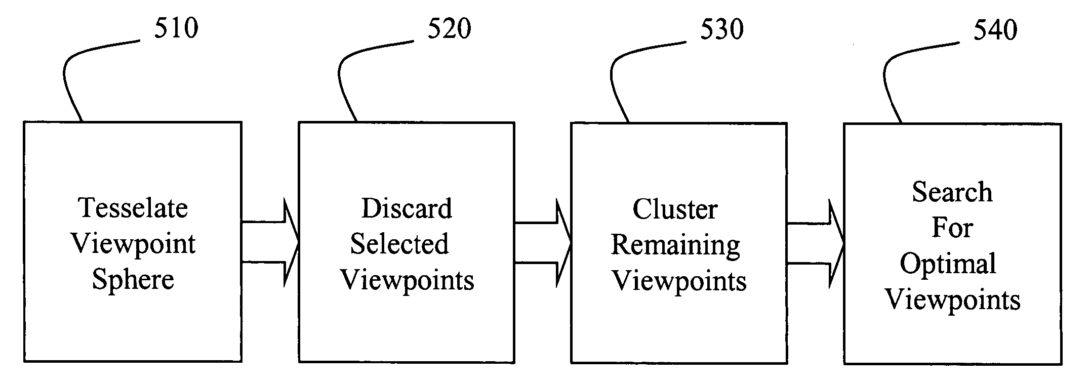 Method for determining optimal viewpoints for 3D face modeling and face recognition