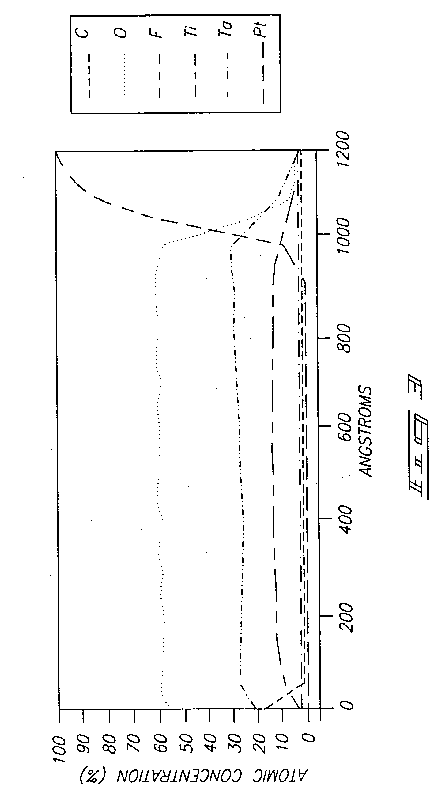 Dielectric material forming methods and enhanced dielectric materials