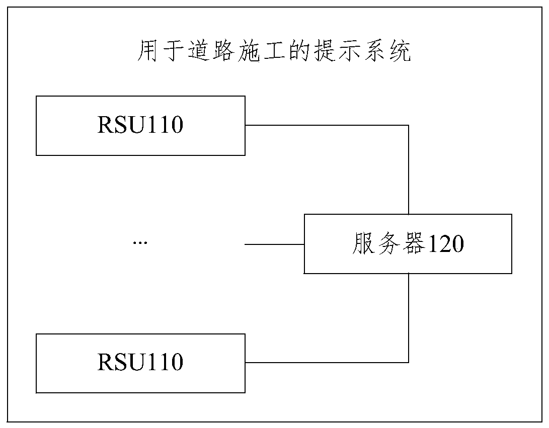 Prompt device, road side unit and prompt system for road construction,