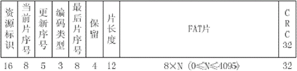 China mobile multimedia broadcasting (CMMB)-based rich media audio broadcasting front-end and system