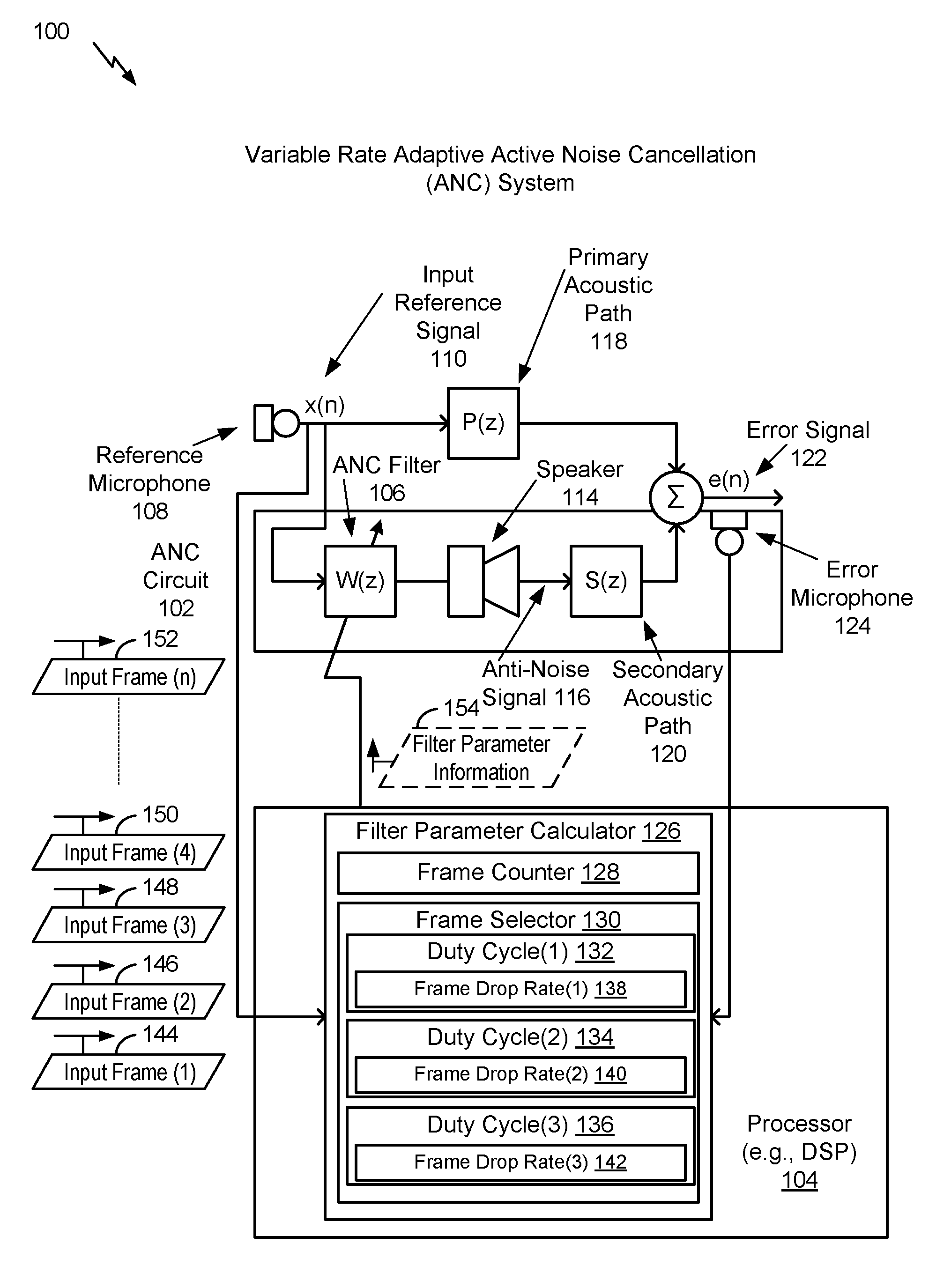 Variable rate adaptive active noise cancellation