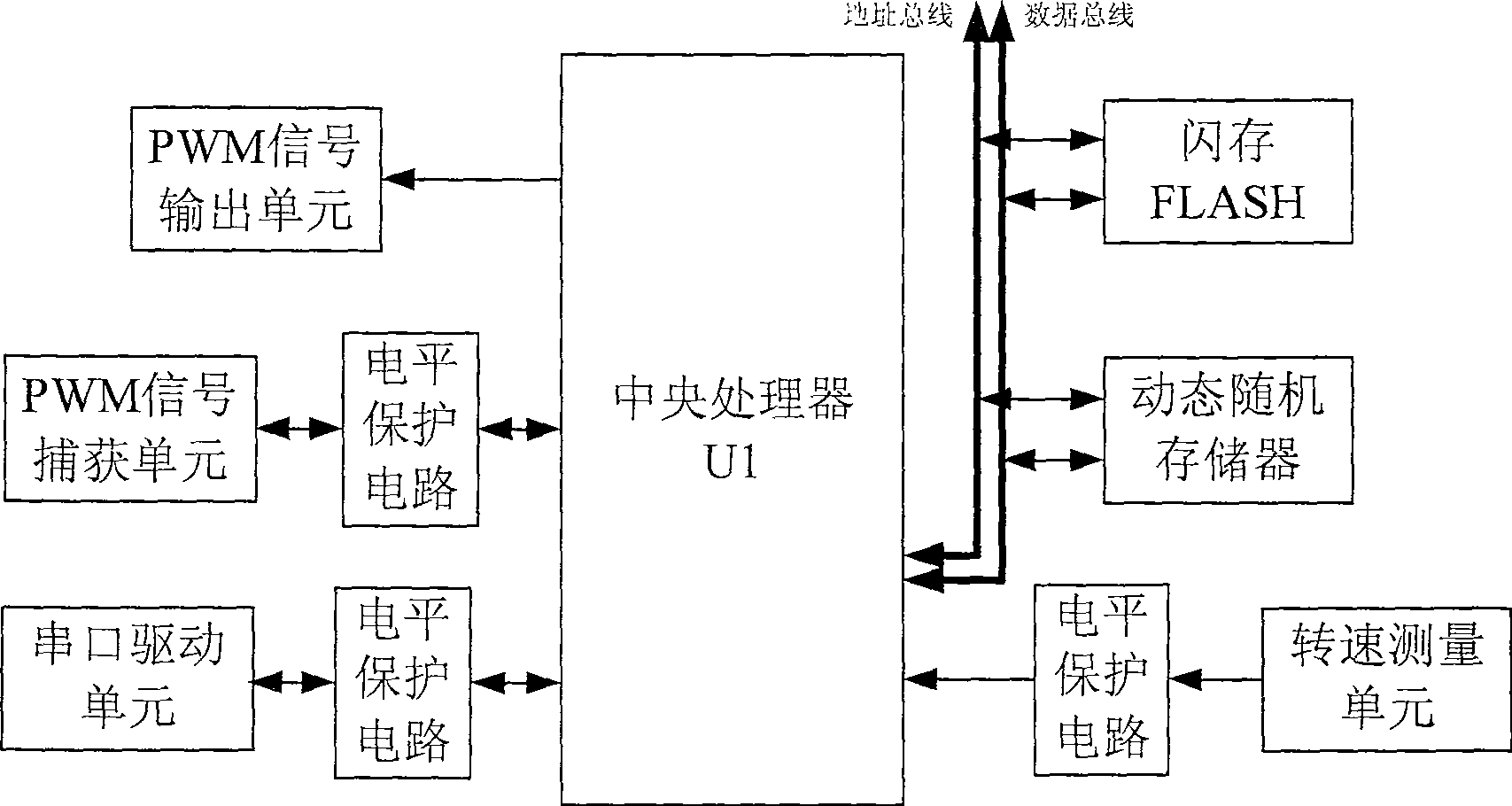 Small-sized depopulated helicopter independent flight control system