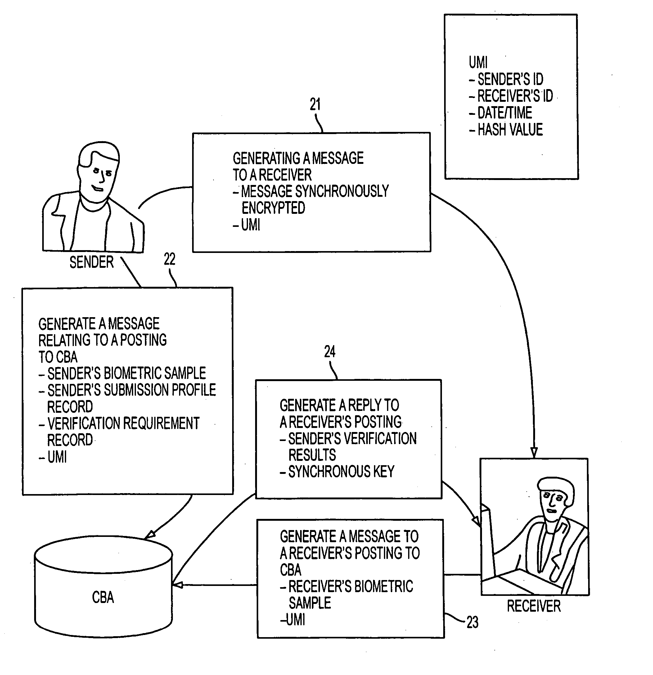 Identity verification method using a central biometric authority