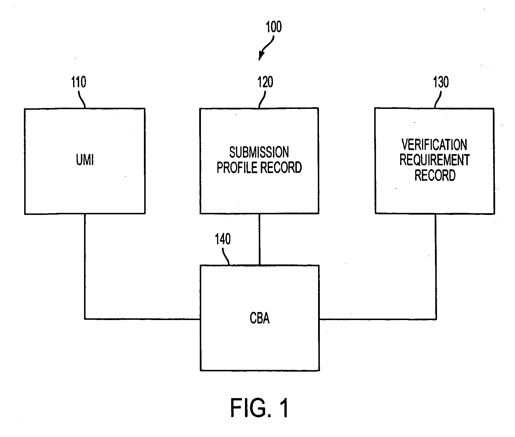 Identity verification method using a central biometric authority