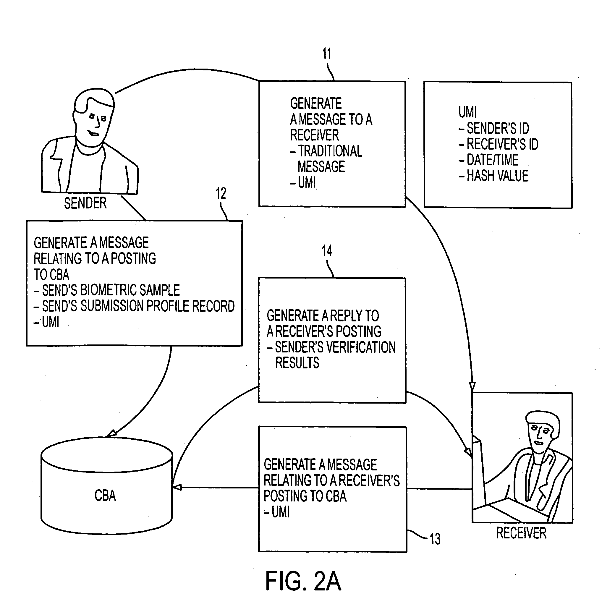 Identity verification method using a central biometric authority