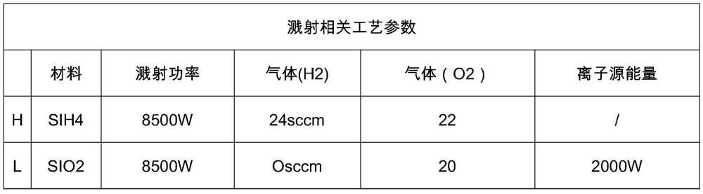 3D structured light 940nm narrow-band optical filter and preparation method thereof