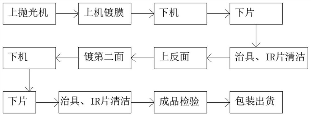 3D structured light 940nm narrow-band optical filter and preparation method thereof