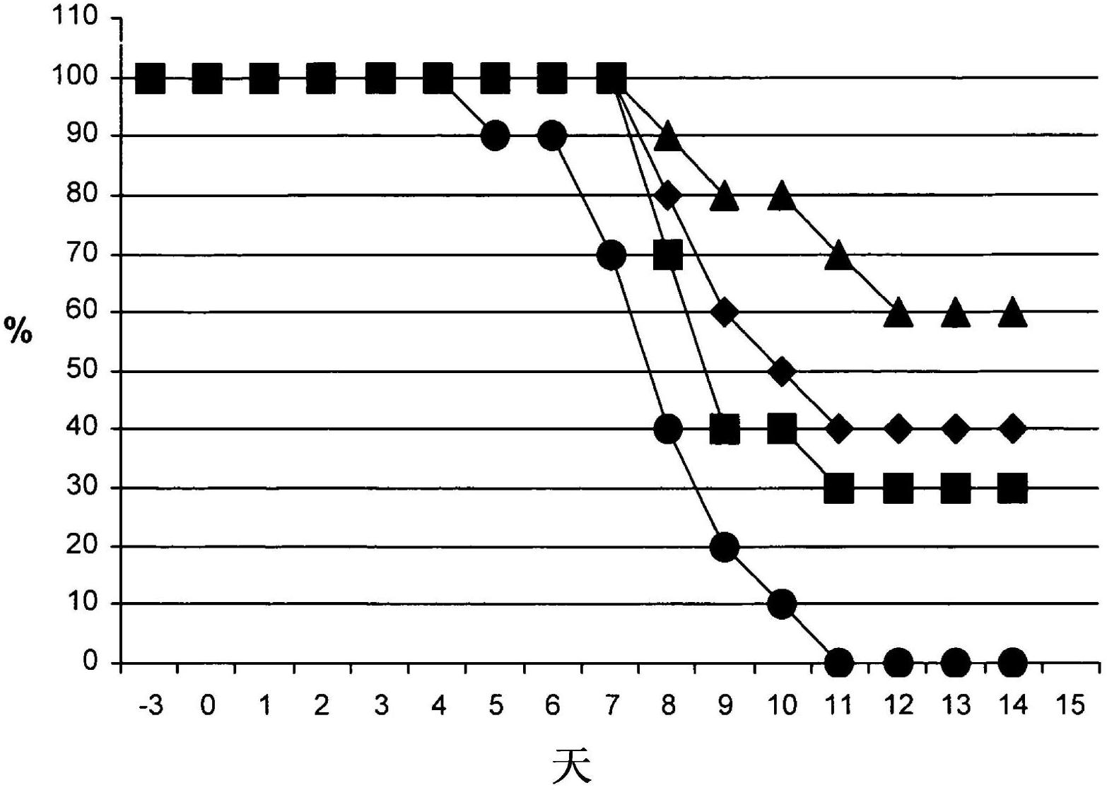 Synergistic antiviral composition and use thereof