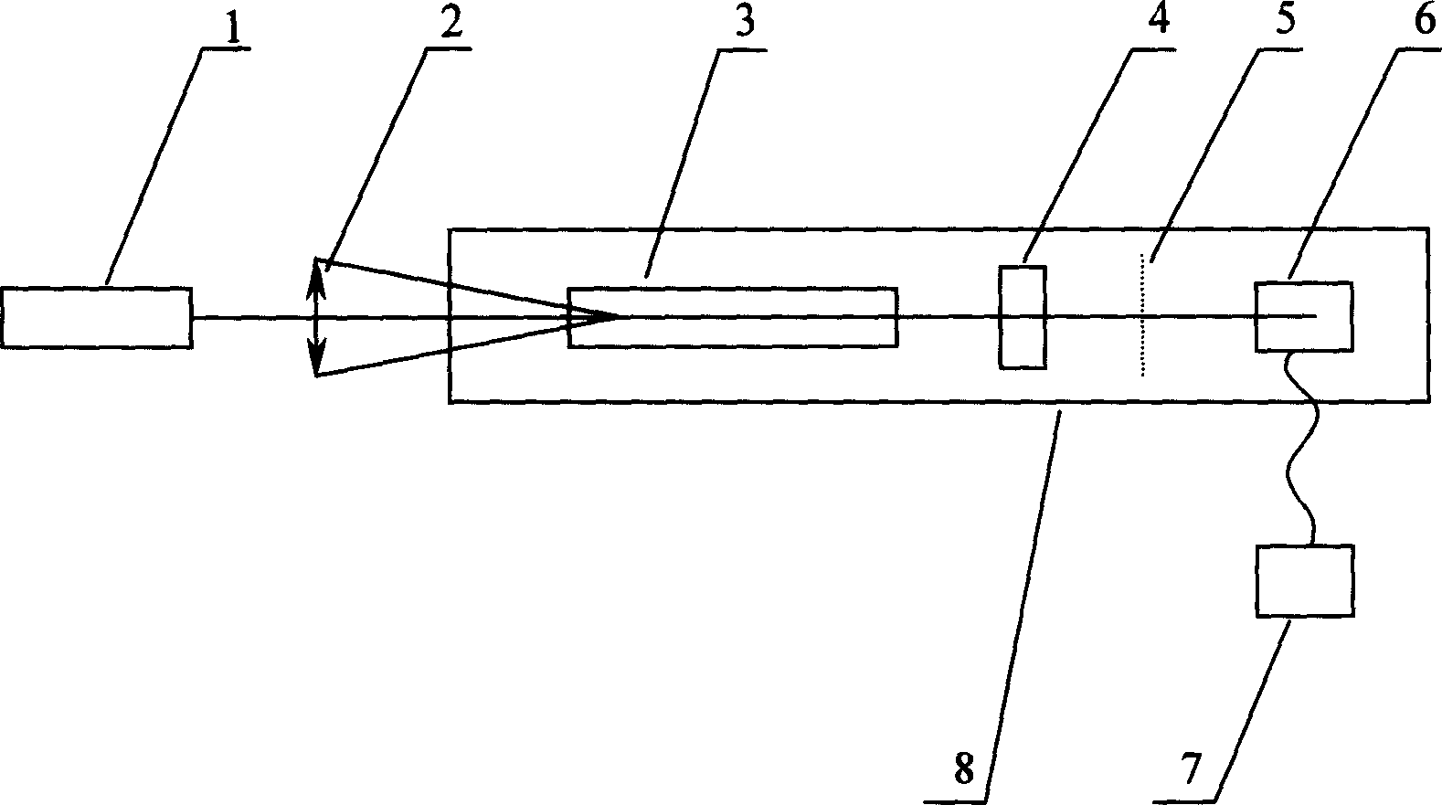 High subharmonic soft x-ray lining microscope