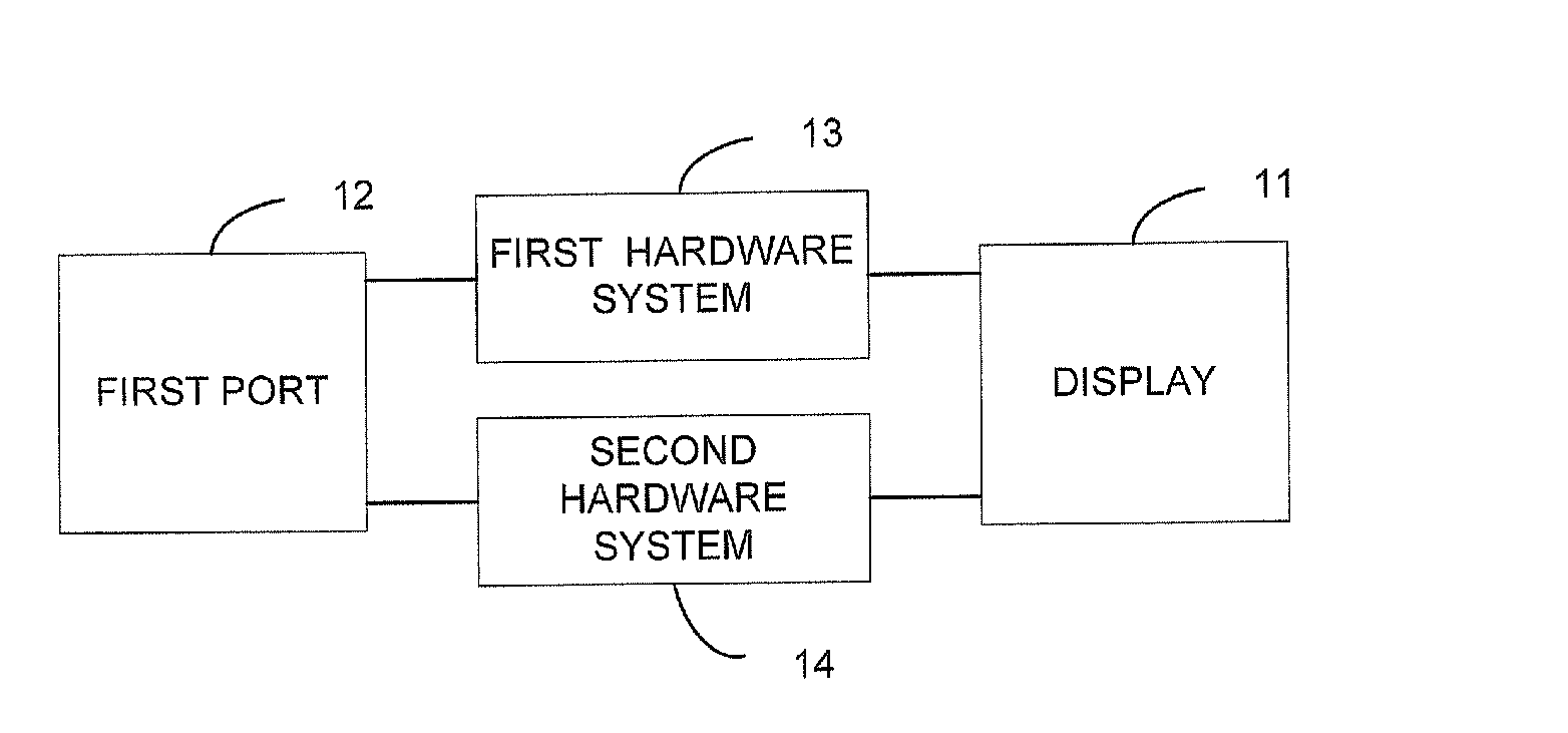 Terminals having a television function and display methods