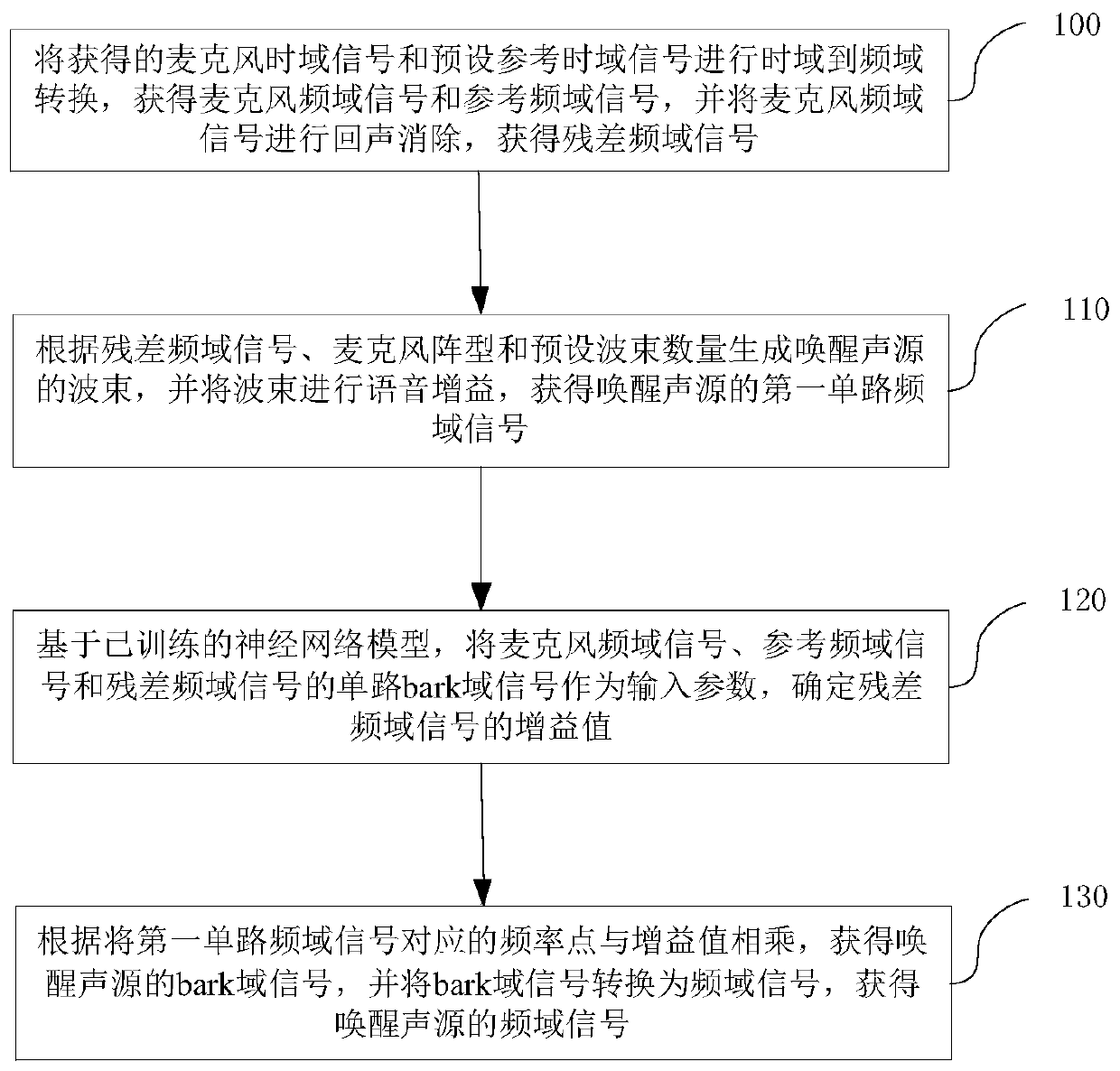 Voice signal processing method and device