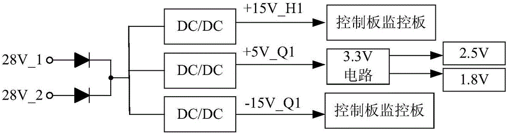 Aircraft brake system anti-skid brake control box based on dsp+fpga