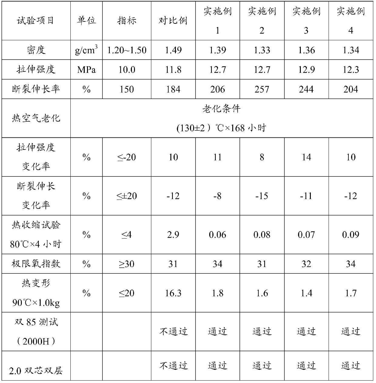 High temperature resistant, low-contraction, halogen-free, and flame-retardant sheath material and preparation method thereof