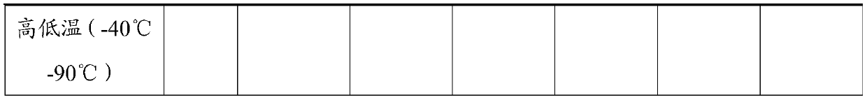 High temperature resistant, low-contraction, halogen-free, and flame-retardant sheath material and preparation method thereof