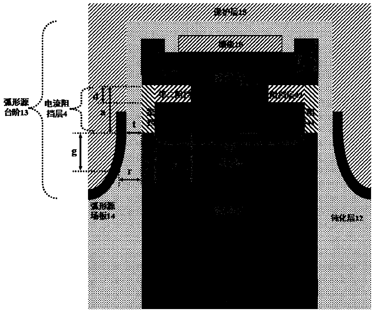 Vertical structure power electronic device based on arc-shaped source field plate