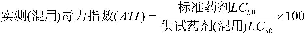 Synergistic anti-mite composition